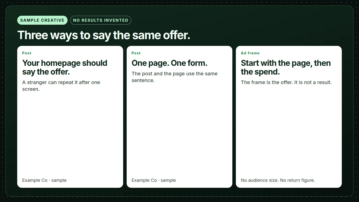 Sample post and ad frames. No audience size and no return figure.
