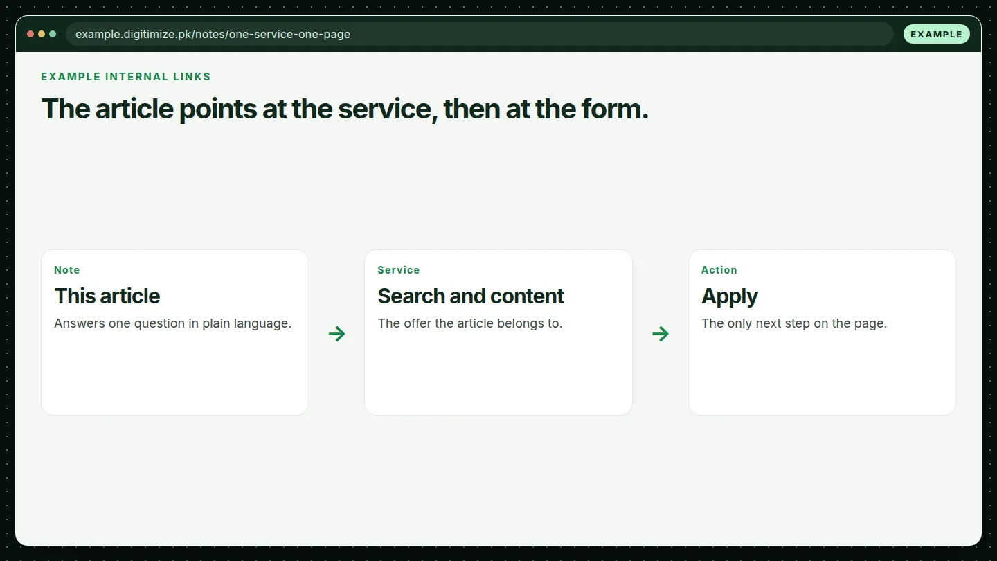 Example internal links from the article to the service and the apply page.
