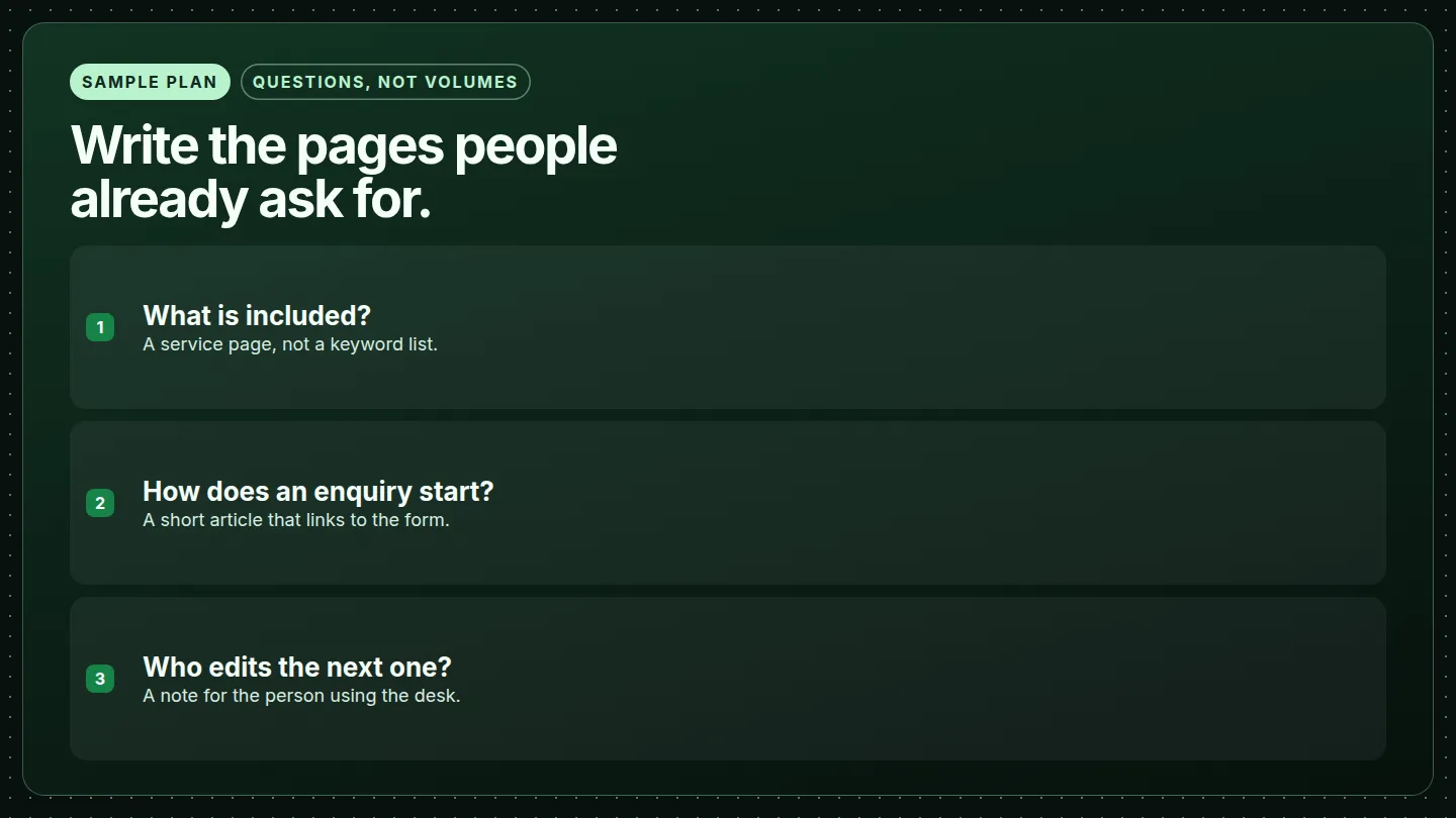 Sample plan of questions to write. No search volumes.
